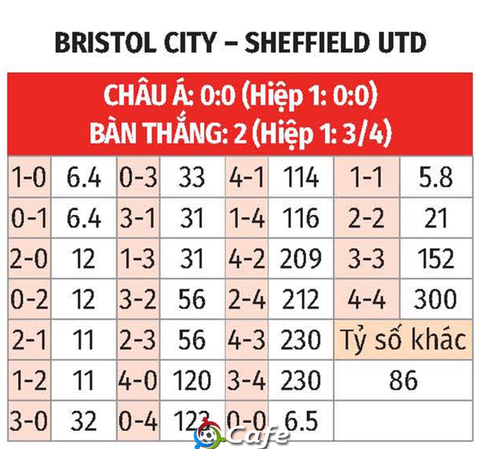 Nhận định bóng đá Bristol City vs Sheffield United, 02h00 ngày 9/5: Giành lợi thế trên sân khách