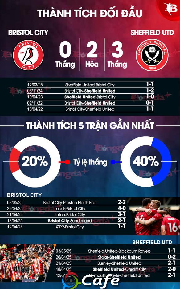 Nhận định bóng đá Bristol City vs Sheffield United, 02h00 ngày 9/5: Giành lợi thế trên sân khách