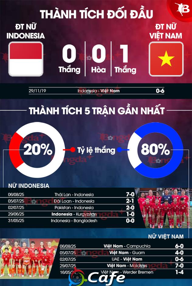 Nhận định bóng đá Indonesia vs Việt Nam, 19h30 ngày 9/8: Thêm chiến thắng cho Việt Nam