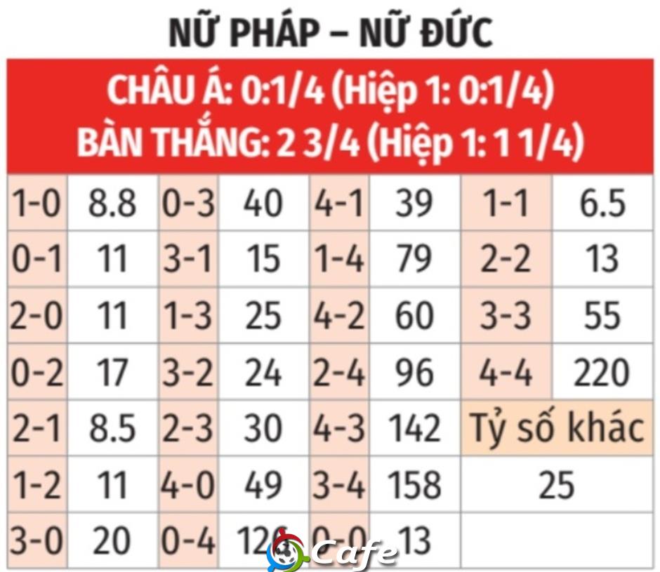 Nhận định bóng đá Nữ Pháp vs Nữ Đức, 02h00 ngày 20/7: Các cô gái Pháp bừng sáng