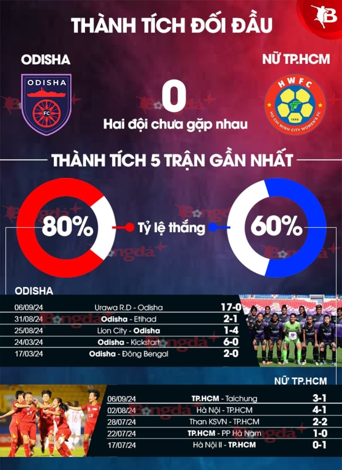 Nhận định bóng đá Odisha vs TP.HCM, 19h00 ngày 9/10: Lấy vé đi tiếp