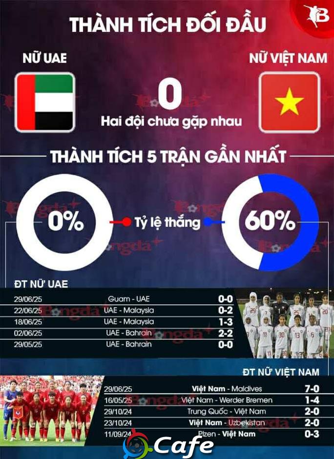 Nhận định bóng đá trận ĐT nữ UAE vs ĐT nữ Việt Nam, 19h00 ngày 2/7: Không nên chủ quan! 