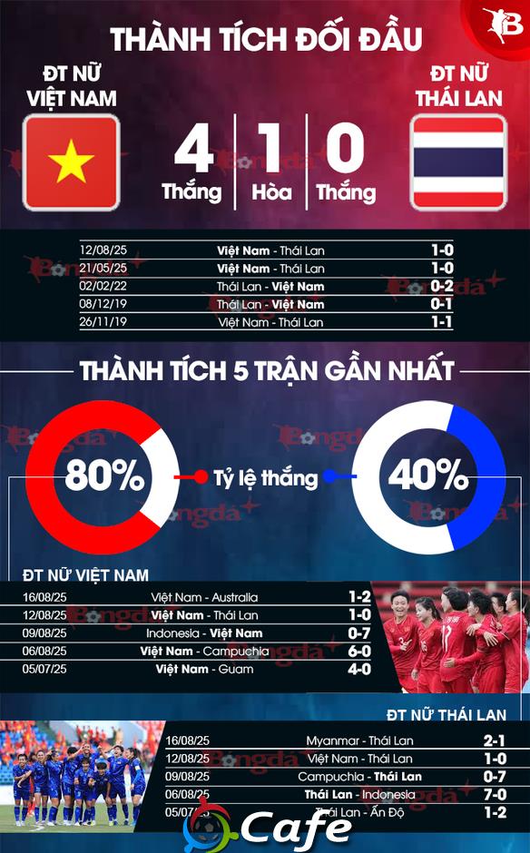 Nhận định bóng đá Việt Nam vs Thái Lan, 16h30 ngày 19/8: Có lấy nổi HCĐ?