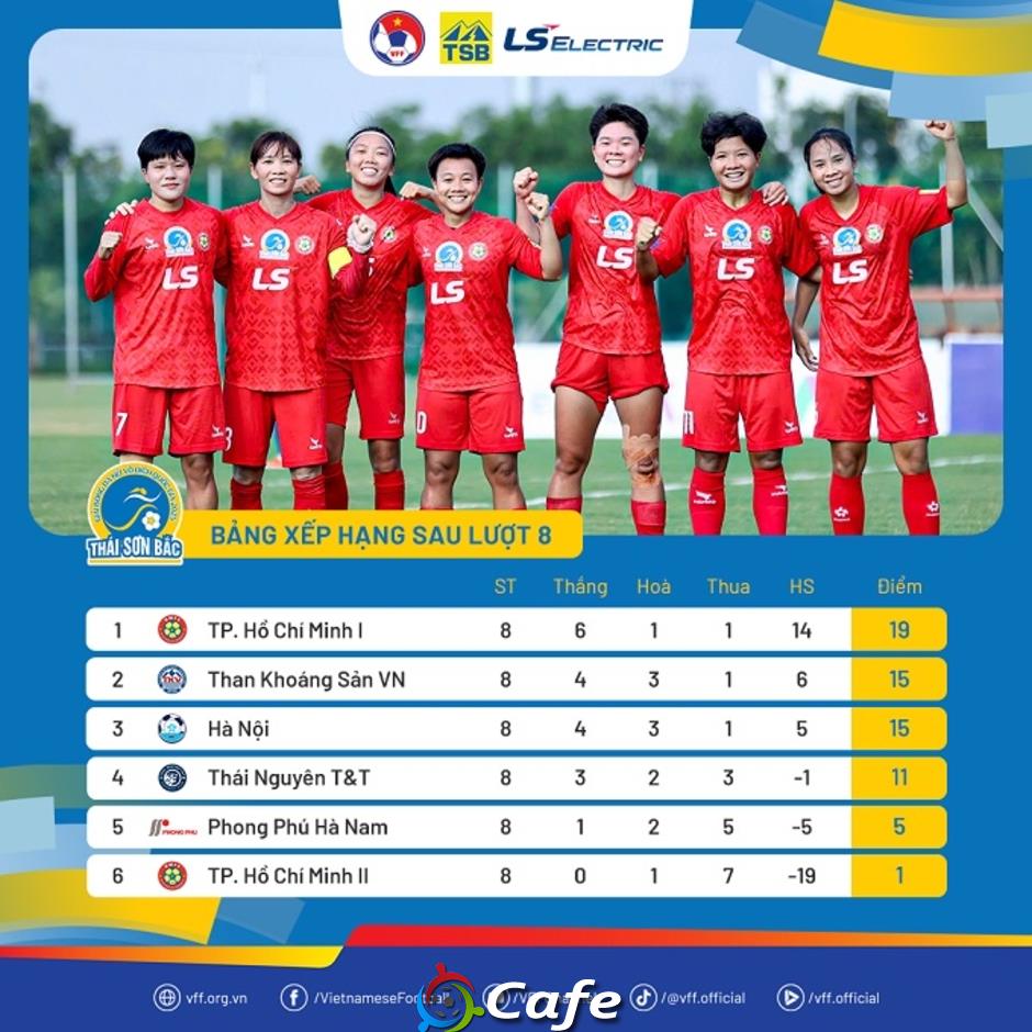 TP.HCM I sẽ vô địch sớm?