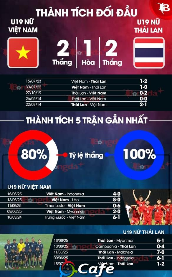 Trực tiếp Việt Nam vs Thái Lan: Quyết tâm phá dớp toàn thua