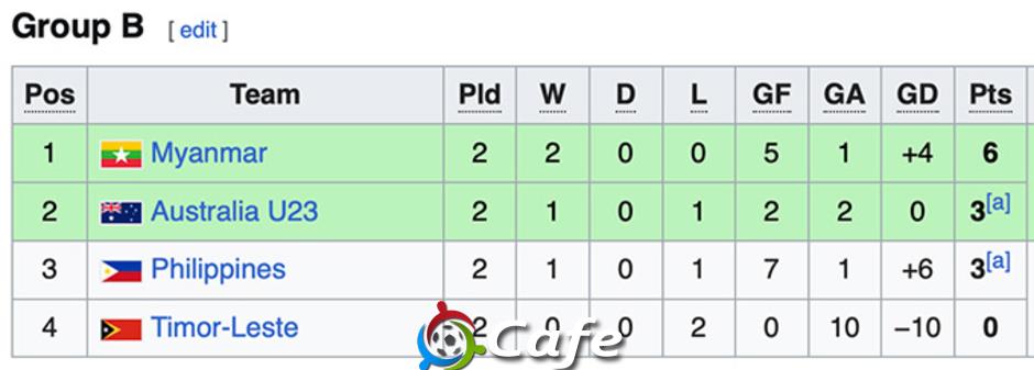 Tường thuật Việt Nam 1-0 Thái Lan