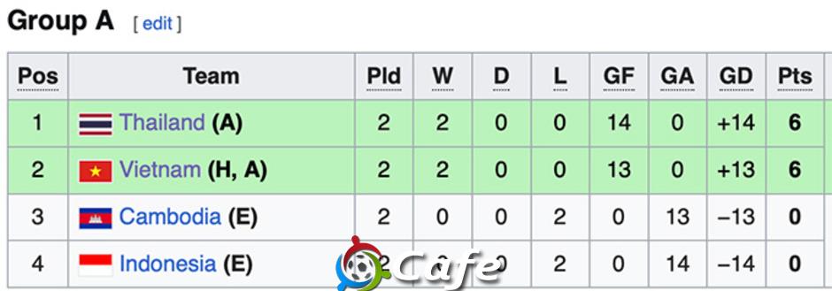 Tường thuật Việt Nam 1-0 Thái Lan