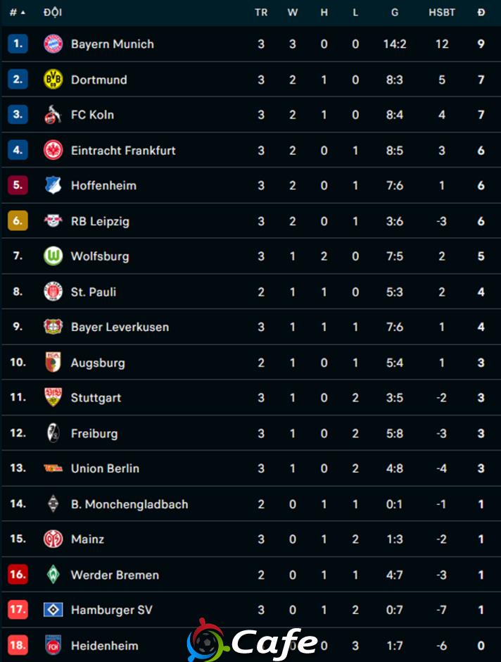 Kết quả Bayern 5-0 Hamburg: 3 điểm dễ dàng cho 'Hùm xám'