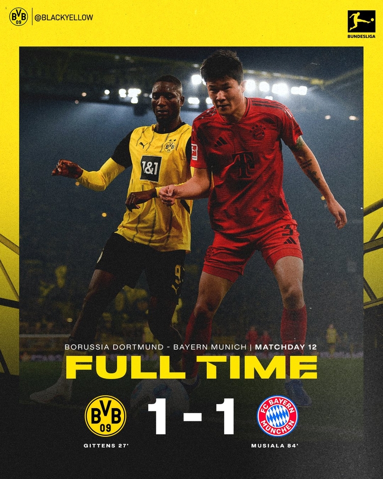 Kết quả Dortmund 1-1 Bayern: Chia điểm ở Kinh điển