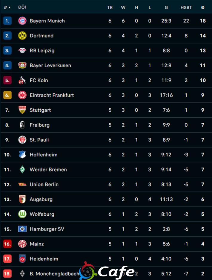 Kết quả Frankfurt 0-3 Bayern: 3 điểm dễ dàng cho 'Hùm xám' Kết quả Frankfurt 0-3 Bayern: 3 điểm dễ dàng cho 'Hùm xám'