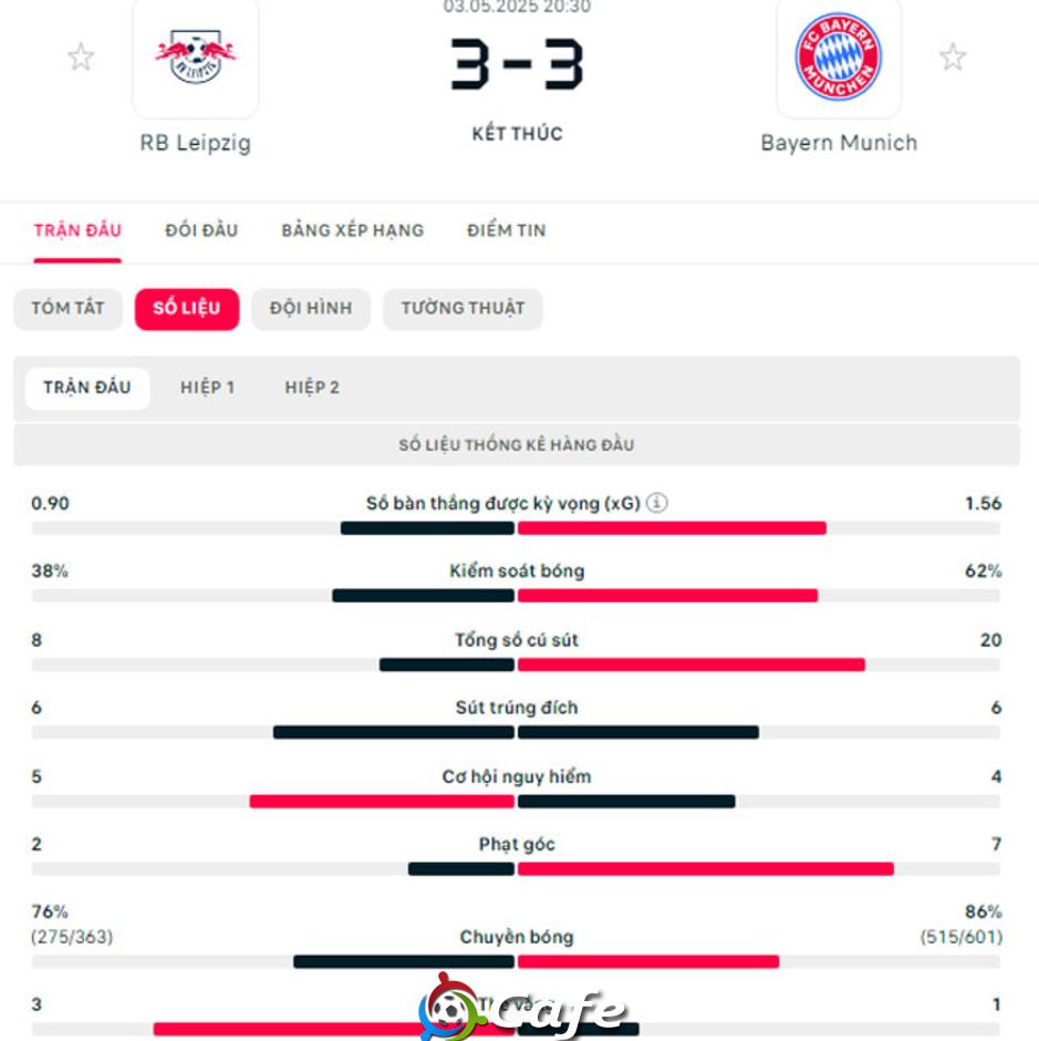 Kết quả RB Leipzig 3-3 Bayern: Kane vẫn phải chờ