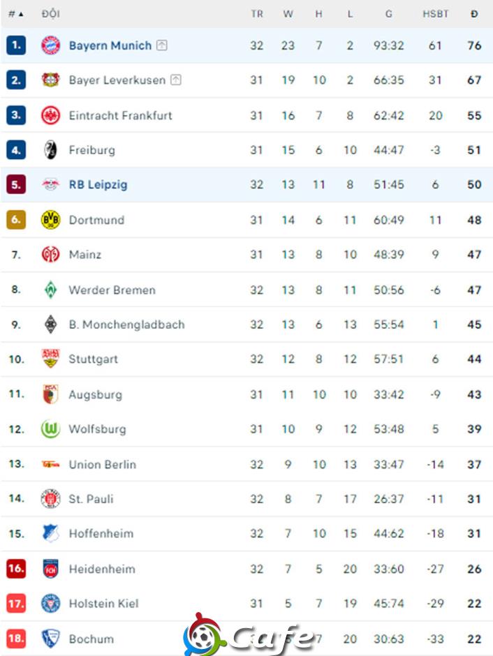 Kết quả RB Leipzig 3-3 Bayern: Kane vẫn phải chờ