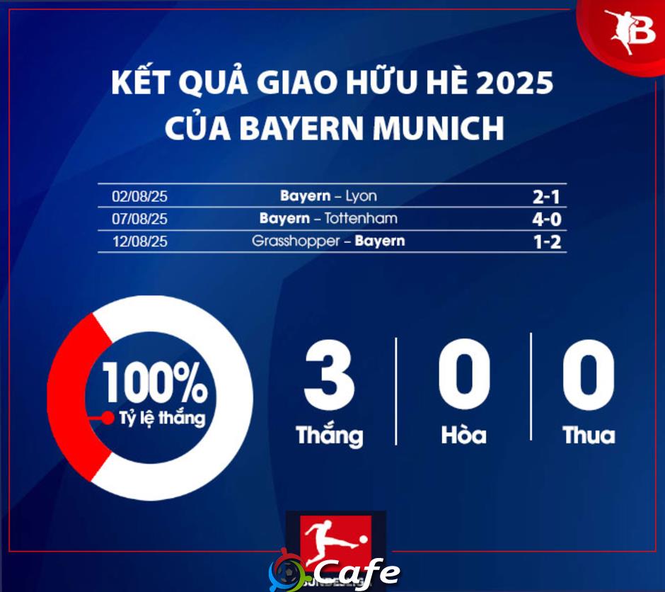 Nhận định Bayern Munich Bundesliga mùa giải mới 2025/26: Diện mạo mới