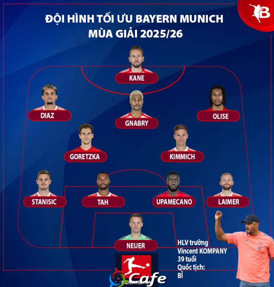 Nhận định Bayern Munich Bundesliga mùa giải mới 2025/26: Diện mạo mới
