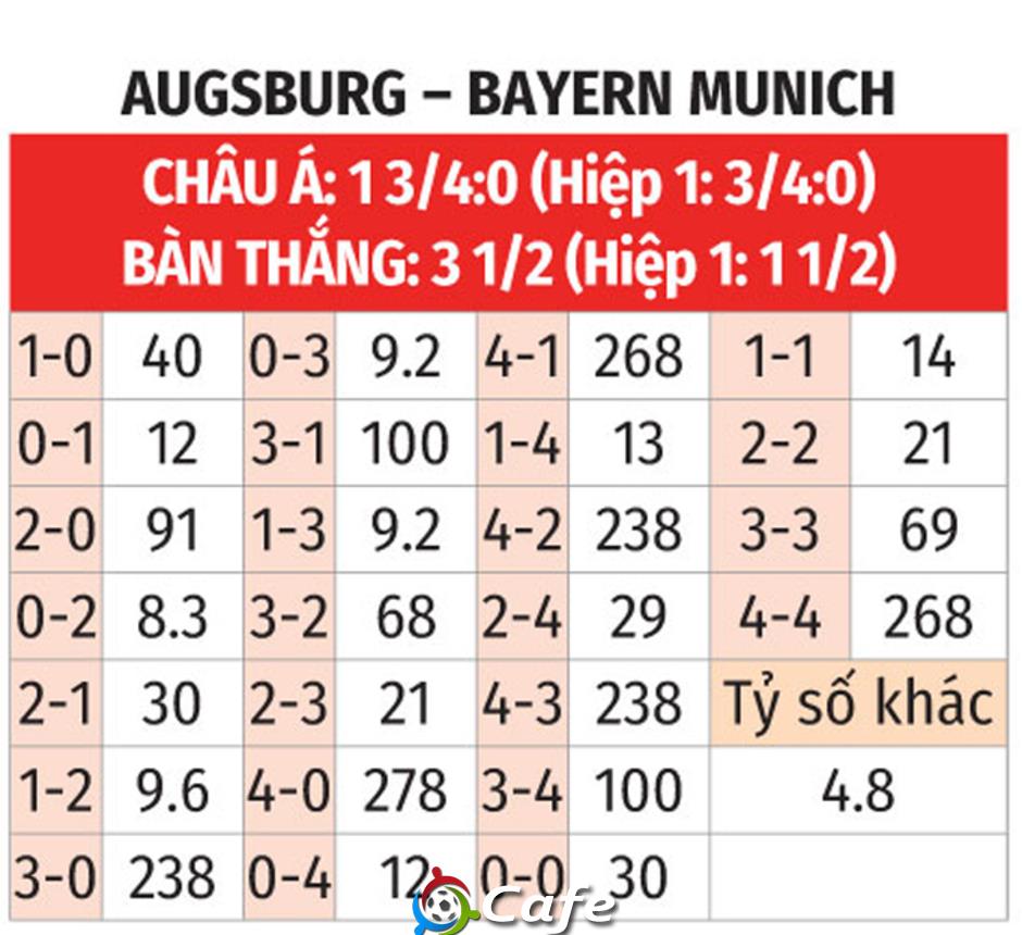Nhận định bóng đá Augsburg vs Bayern, 23h30 ngày 30/8: 'Hùm xám' lại vui