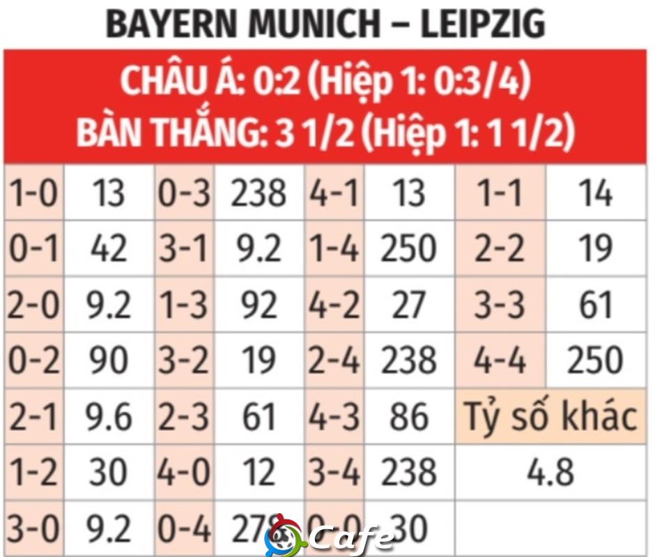 Nhận định bóng đá Bayern Munich vs Leipzig, 01h30 ngày 23/8: Trổ oai Hùm