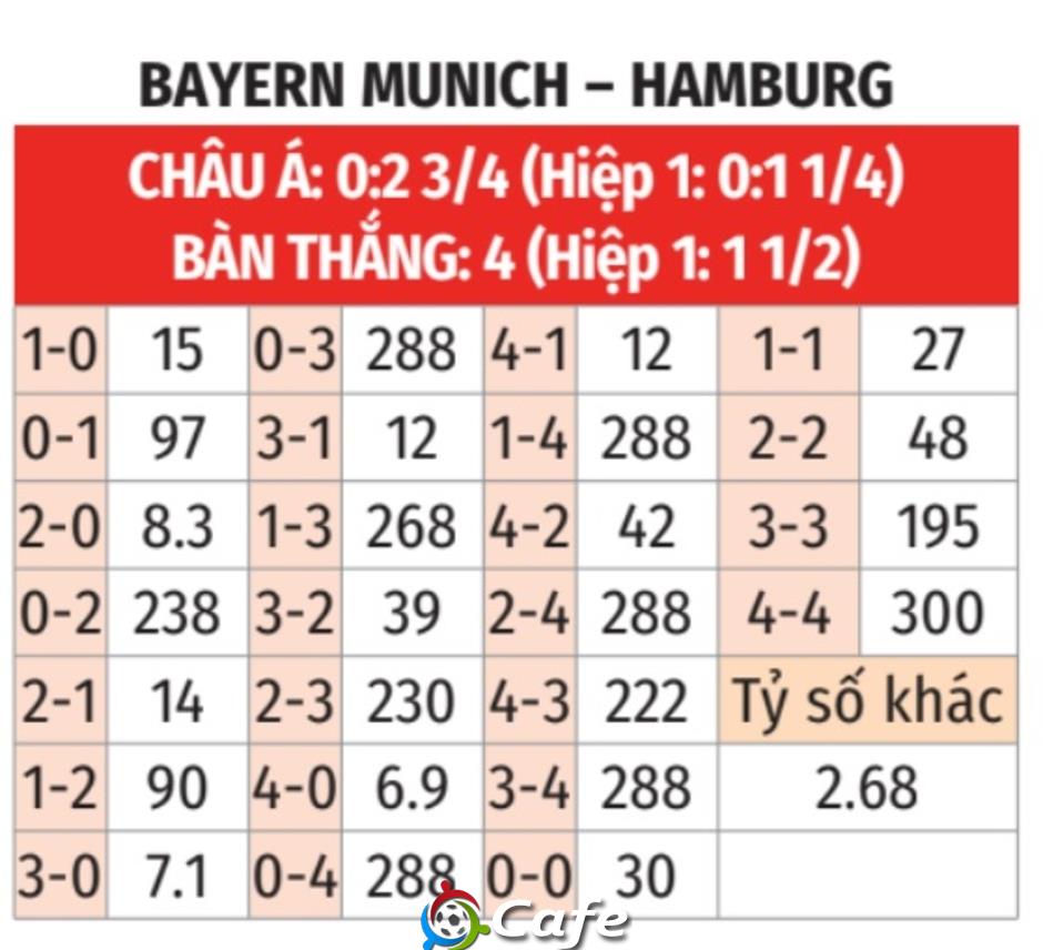 Nhận định bóng đá Bayern vs Hamburg, 23h30 ngày 13/9: Mở tiệc trên sân nhà