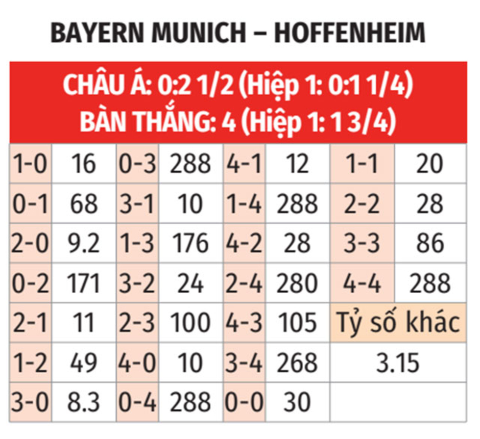 Nhận định bóng đá Bayern vs Hoffenheim, 02h30 ngày 16/1: Ngày đòi nợ