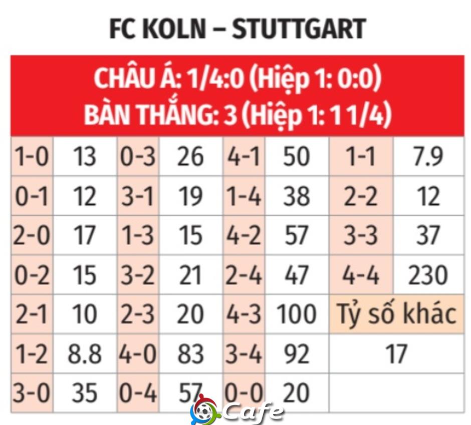 Nhận định bóng đá Cologne vs Stuttgart, 22h30 ngày 28/9: Ca khúc khải hoàn!