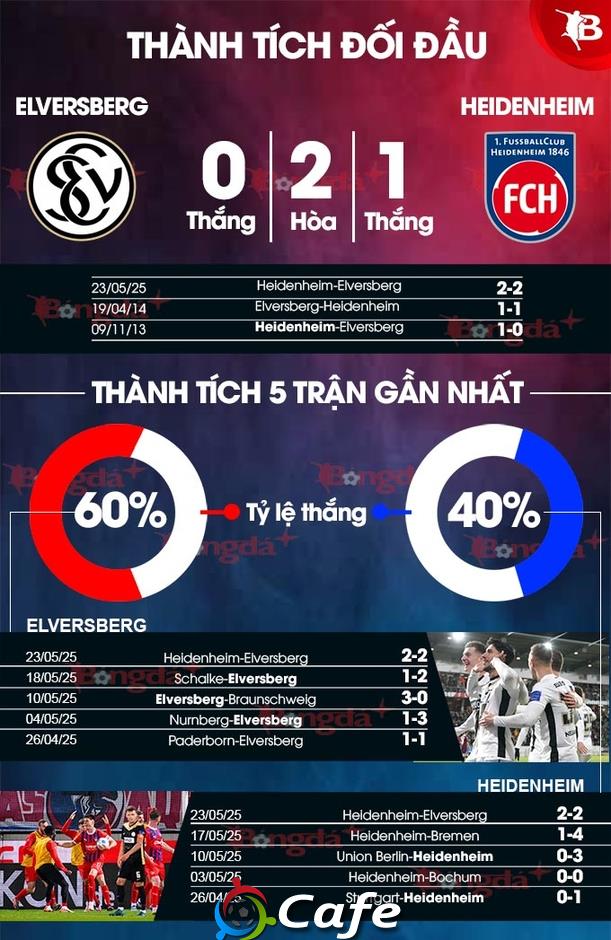 Nhận định bóng đá Elversberg vs Heidenheim, 01h30 ngày 27/5: Elversberg chào Bundesliga!