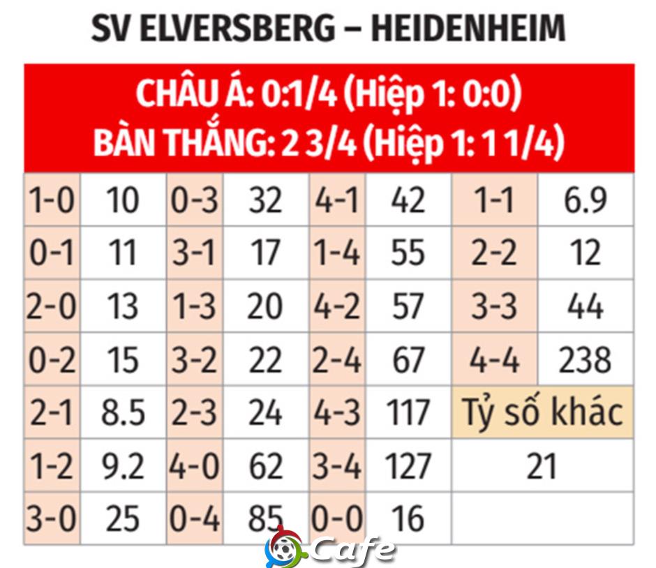 Nhận định bóng đá Elversberg vs Heidenheim, 01h30 ngày 27/5: Elversberg chào Bundesliga!