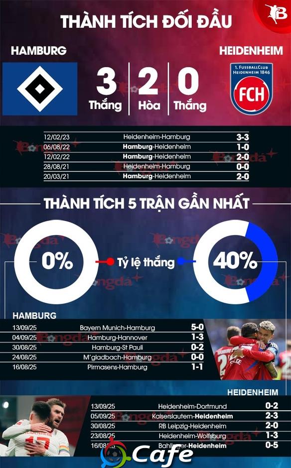 Nhận định bóng đá Hamburg vs Heidenheim, 20h30 ngày 20/9: Buồn ngủ gặp chiếu manh