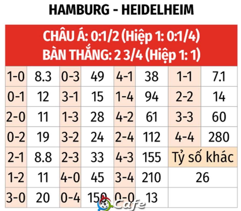 Nhận định bóng đá Hamburg vs Heidenheim, 20h30 ngày 20/9: Buồn ngủ gặp chiếu manh