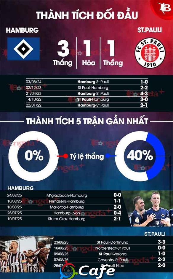 Nhận định bóng đá Hamburg vs St. Pauli, 01h30 ngày 30/8: Khó phân thắng bại