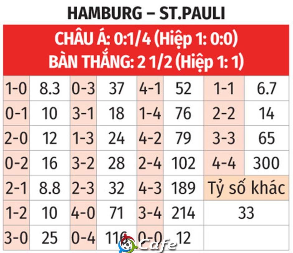Nhận định bóng đá Hamburg vs St. Pauli, 01h30 ngày 30/8: Khó phân thắng bại