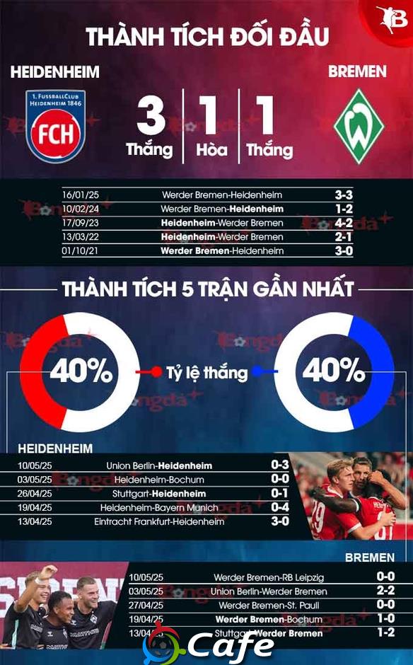 Nhận định bóng đá Heidenheim vs Bremen, 20h30 ngày 17/5: Dành sức cho play-off