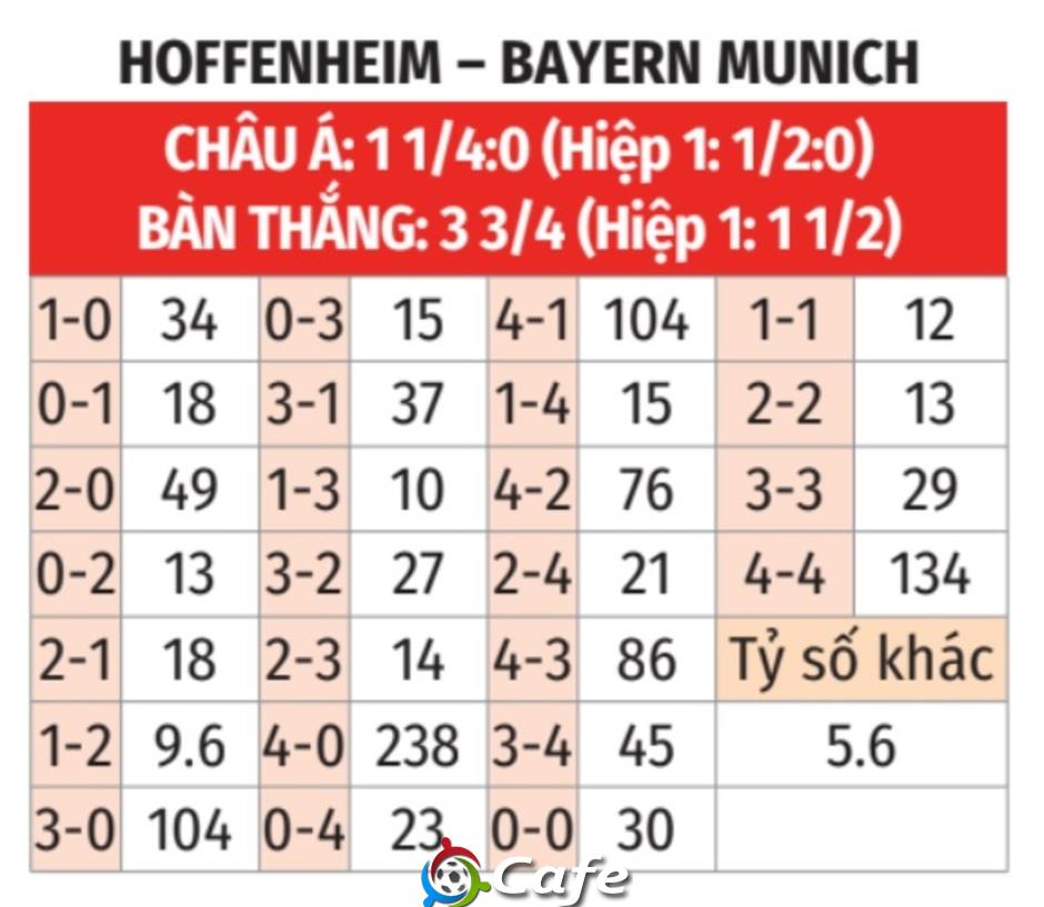 Nhận định bóng đá Hoffenheim vs Bayern, 20h30 ngày 17/5: Mưa bàn thắng cuối mùa