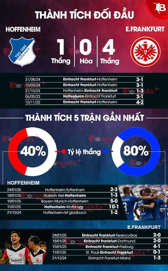 Nhận định bóng đá Hoffenheim vs Eintracht Frankfurt, 21h30 ngày 26/1: Nối dài mạch thắng