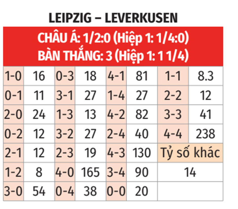 Nhận định bóng đá Leipzig vs Leverkusen, 21h30 ngày 25/1: Bất ngờ không lặp lại