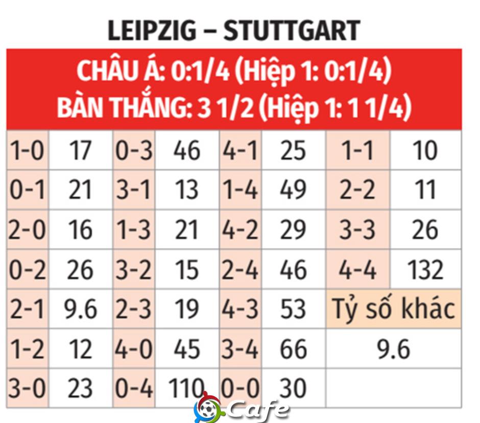 Nhận định bóng đá Leipzig vs Stuttgart, 20h30 ngày 17/5: Thả con săn sắt, bắt con cá rô