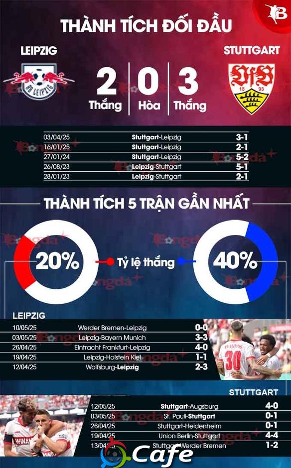 Nhận định bóng đá Leipzig vs Stuttgart, 20h30 ngày 17/5: Thả con săn sắt, bắt con cá rô