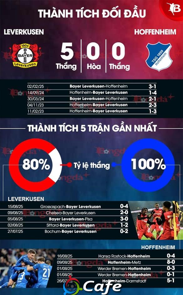 Nhận định bóng đá Leverkusen vs Hoffenheim, 20h30 ngày 23/8: Ten Hag chào sân bằng chiến thắng!