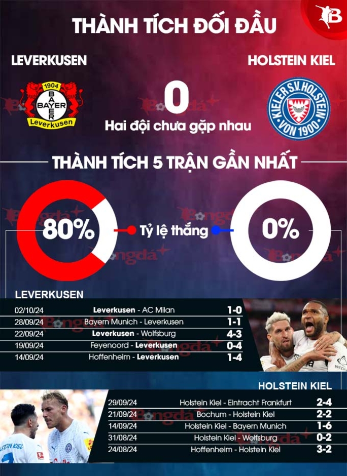 Nhận định bóng đá Leverkusen vs Holstein Kiel, 20h30 ngày 5/10: Bắt nạt tân binh