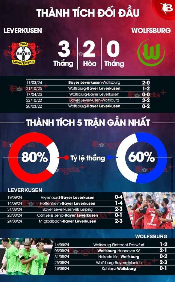 Nhận định bóng đá Leverkusen vs Wolfsburg, 20h30 ngày 22/9: Tiếp đà thăng hoa