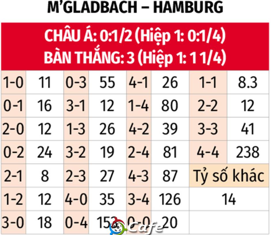 Nhận định bóng đá M'gladbach vs Hamburg, 22h30 ngày 24/8: Tân binh cúi đầu
