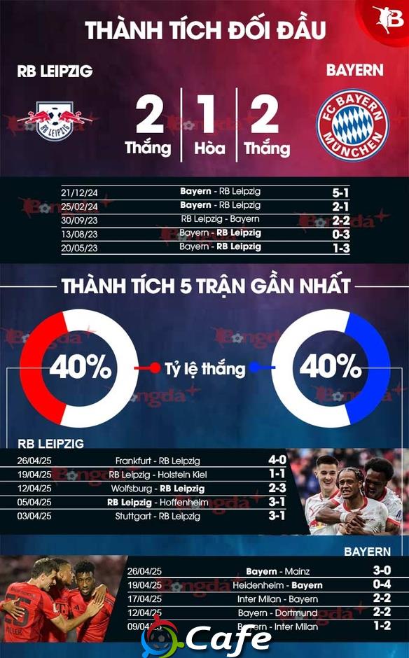Nhận định bóng đá RB Leipzig vs Bayern, 20h30 ngày 3/5: Ngày đăng quang!