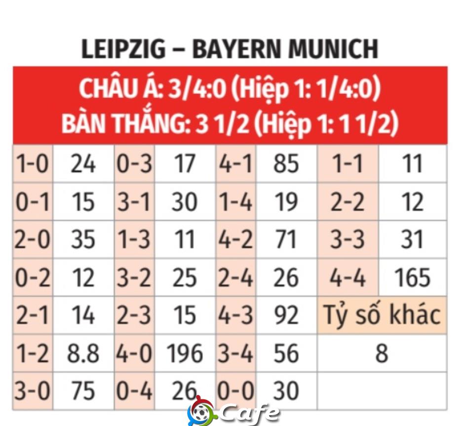 Nhận định bóng đá RB Leipzig vs Bayern, 20h30 ngày 3/5: Ngày đăng quang!