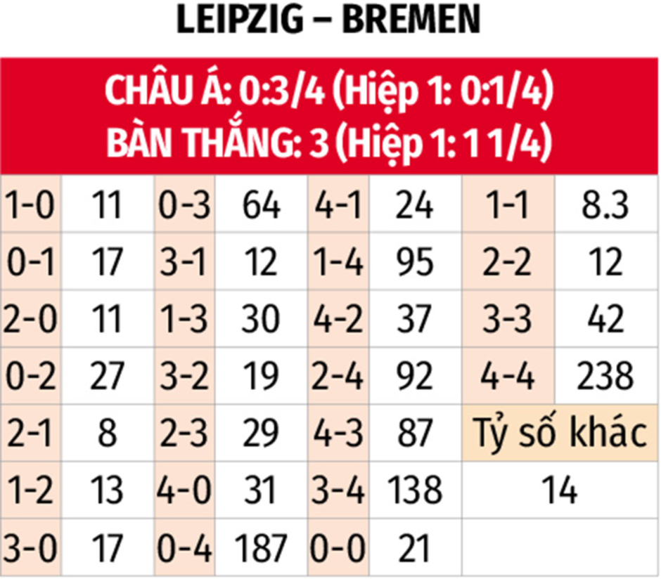 Nhận định bóng đá RB Leipzig vs Bremen, 21h30 ngày 12/1: Duy trì đà thăng hoa