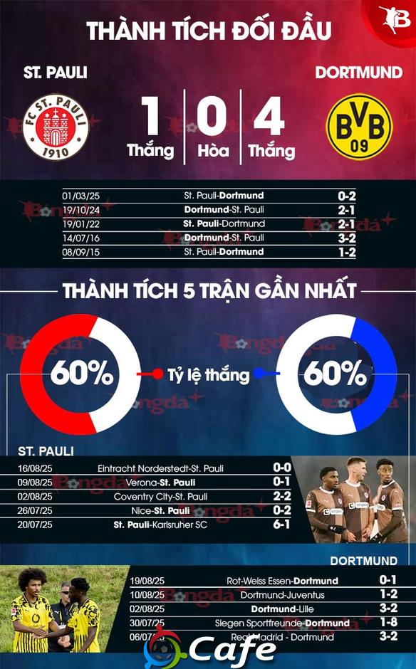 Nhận định bóng đá St. Pauli vs Dortmund, 23h30 ngày 23/8: 'Nuốt chửng' mồi ngon