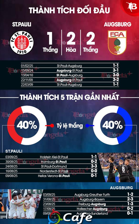 Nhận định bóng đá St.Pauli vs Augsburg, 20h30 ngày 14/9: Khách có 3 điểm