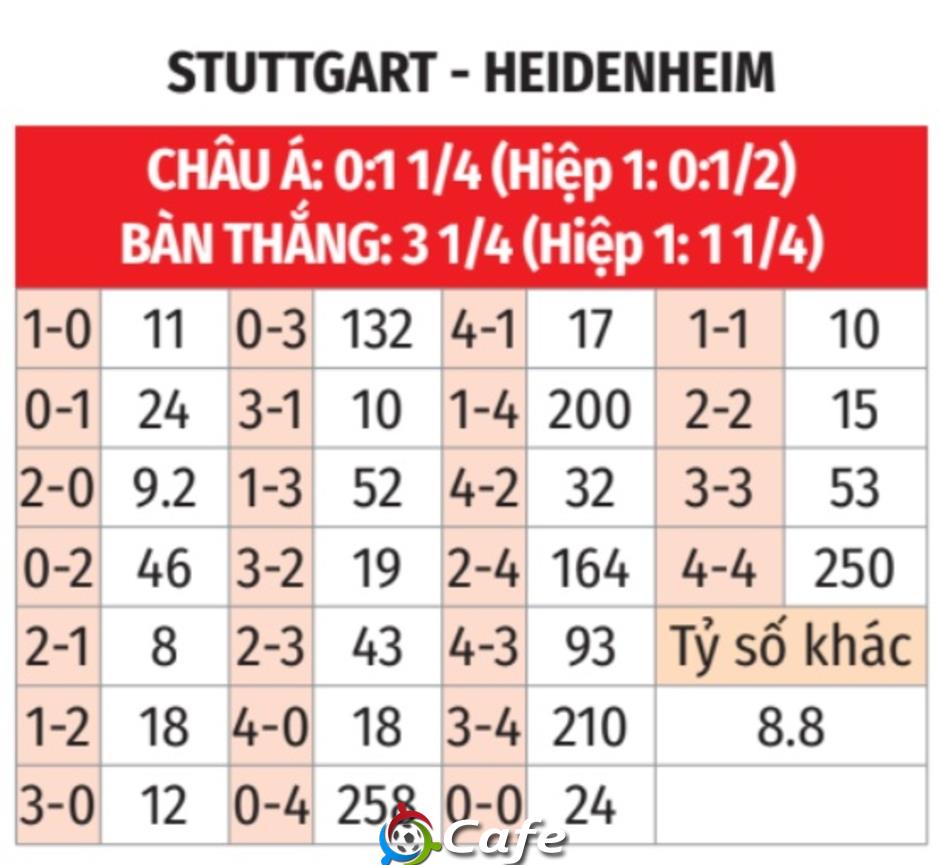 Nhận định bóng đá Stuttgart vs Heidenheim, 20h30 ngày 5/10 Nhận định bóng đá Stuttgart vs Heidenheim, 20h30 ngày 5/10
