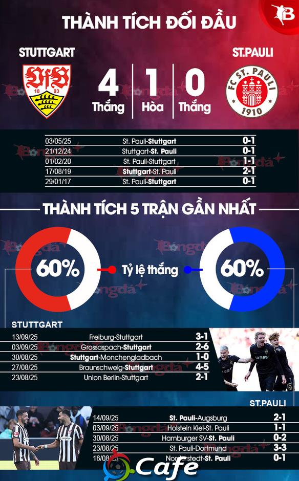 Nhận định bóng đá Stuttgart vs St. Pauli, 01h30 ngày 20/9: Không ra về tay trắng