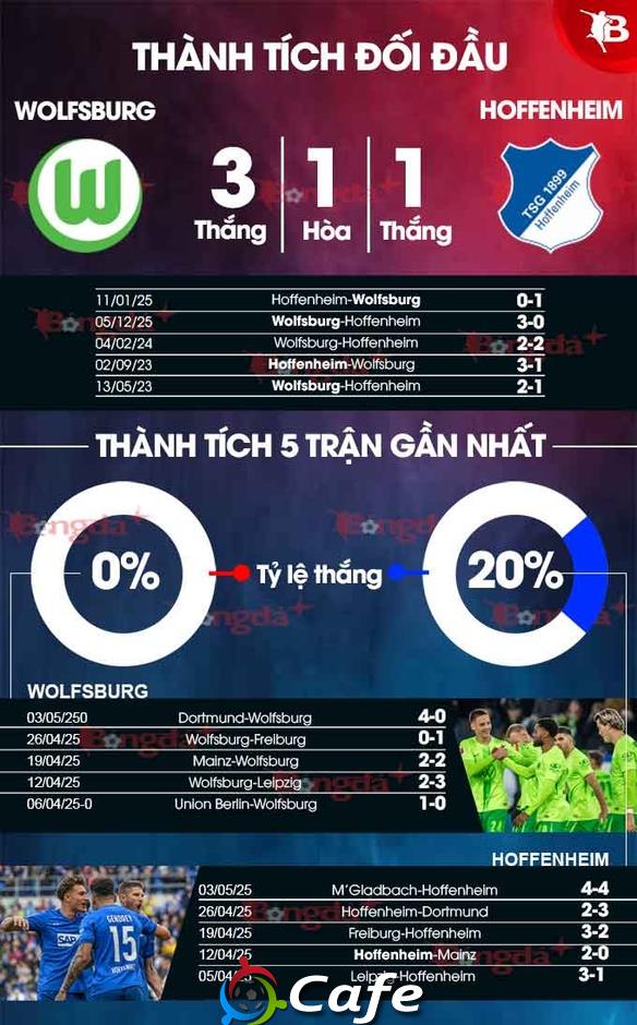 Nhận định bóng đá Wolfsburg vs Hoffenheim, 01h30 ngày 10/5: Khách khổ sở