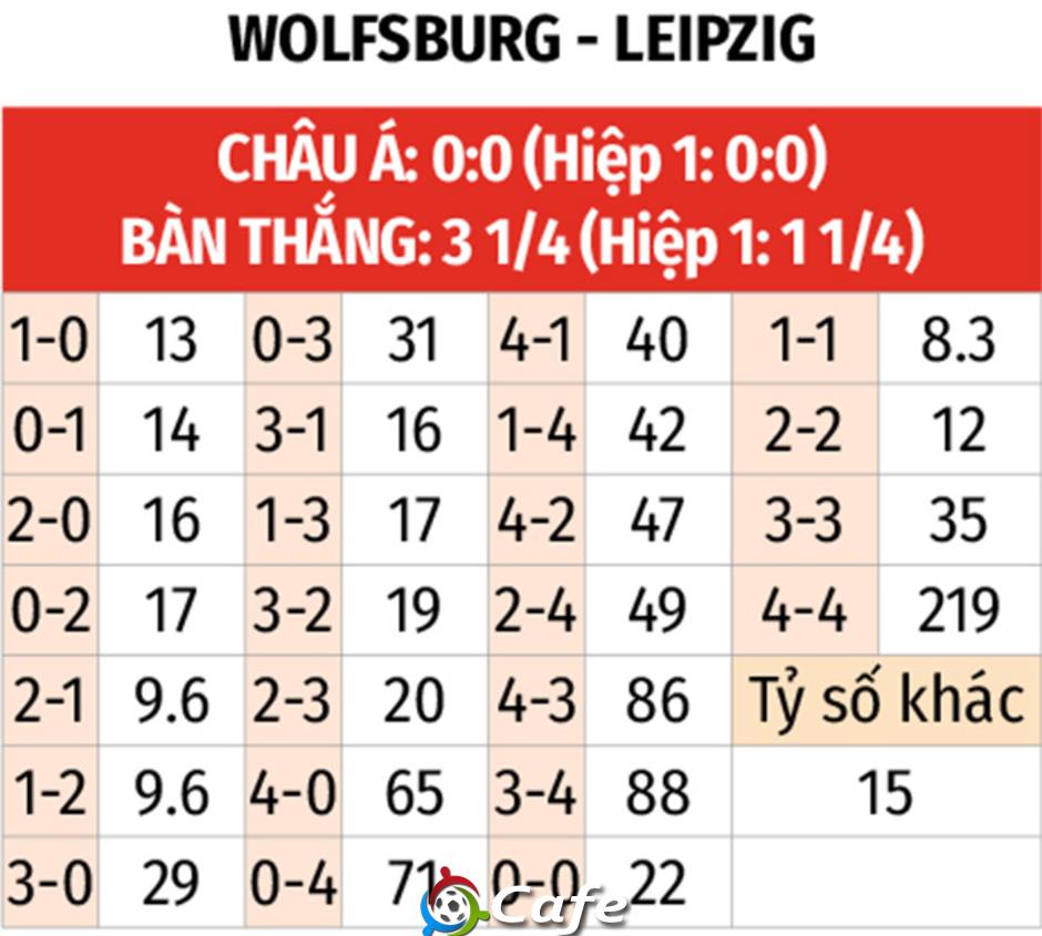 Nhận định bóng đá Wolfsburg vs RB Leipzig, 20h30 ngày 27/9: Sân nhà mất thiêng