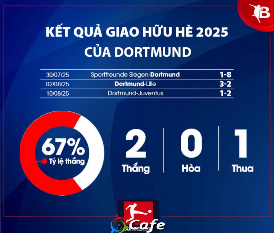 Nhận định Dortmund Bundesliga mùa giải mới 2025/26: Tìm kiếm sự ổn định