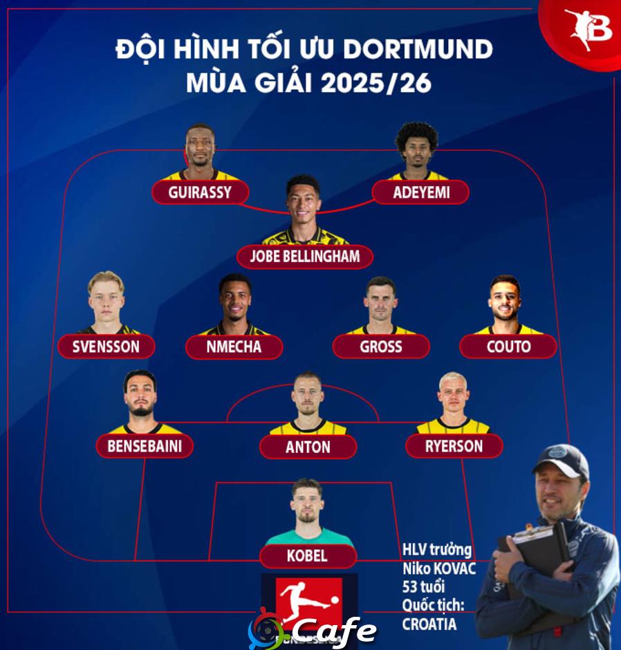 Nhận định Dortmund Bundesliga mùa giải mới 2025/26: Tìm kiếm sự ổn định